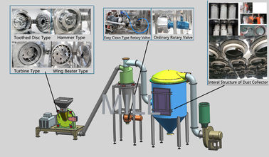 kaufen Maß-Spannungs-einfache Operation Kilowatts der Mühlpulver-Schleifer-Maschinen-4-75 kundenspezifische online manufacture