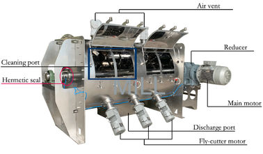 kaufen 500-1000kg pro Reihe trocknen Pulver-Mischer-Maschine, Pulver-Mischer-horizontalen Pflug online manufacture