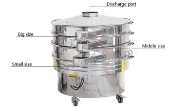 kaufen Mehl-Sieb-Maschine 220-660v des Sus-304 geben materielle Ersatzteil-pharmazeutische Leitung frei online manufacture