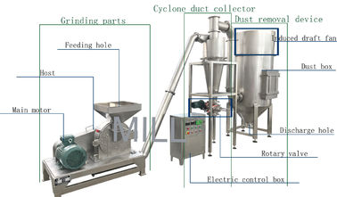 kaufen Halbautomatische trockene Paprika-Schleifmaschine-industrielle Reis-Pulver-Schleifer-Mühle online manufacture