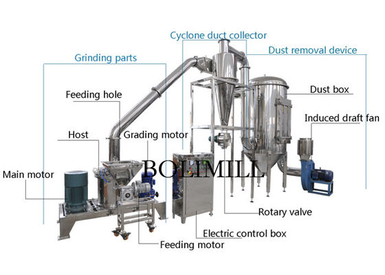 Edelstahl-arabisches trockenes Gewürz 6000rpm pulverisieren fein Schleifmaschine